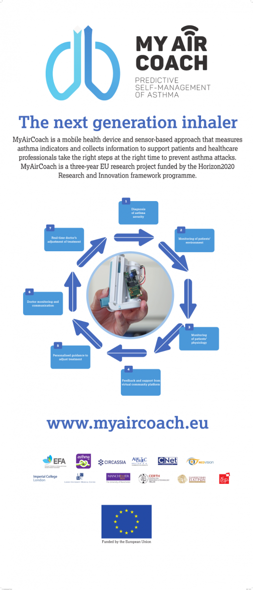 MyAirCoach Rollup